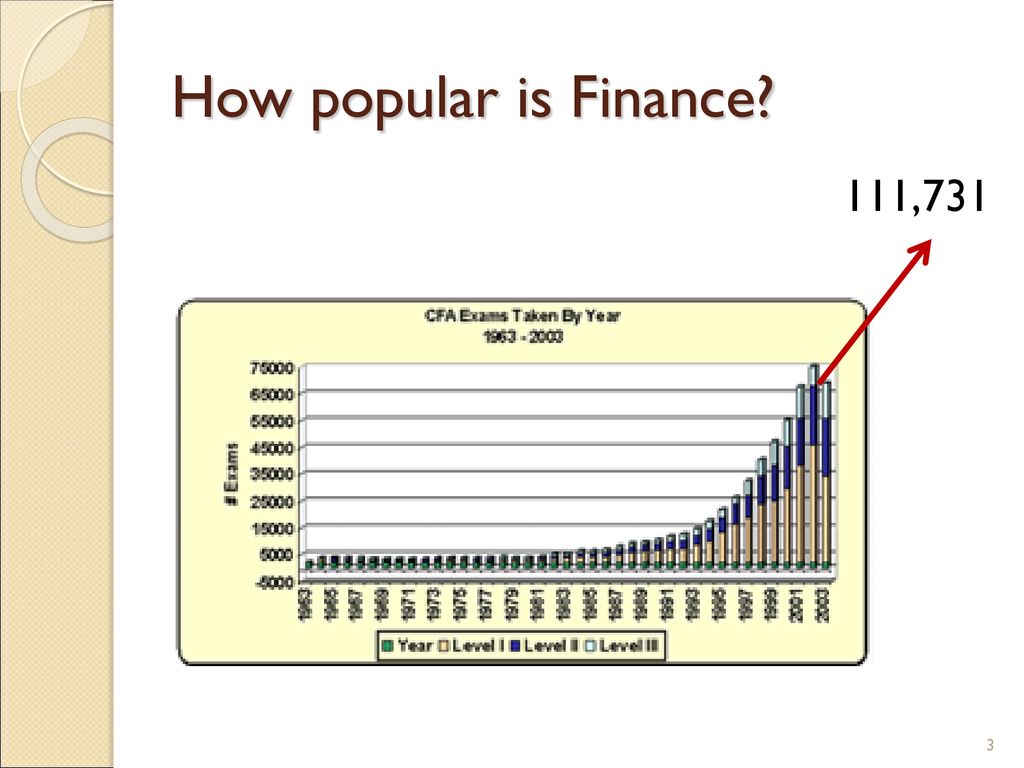 How popular is Finance 111,731
