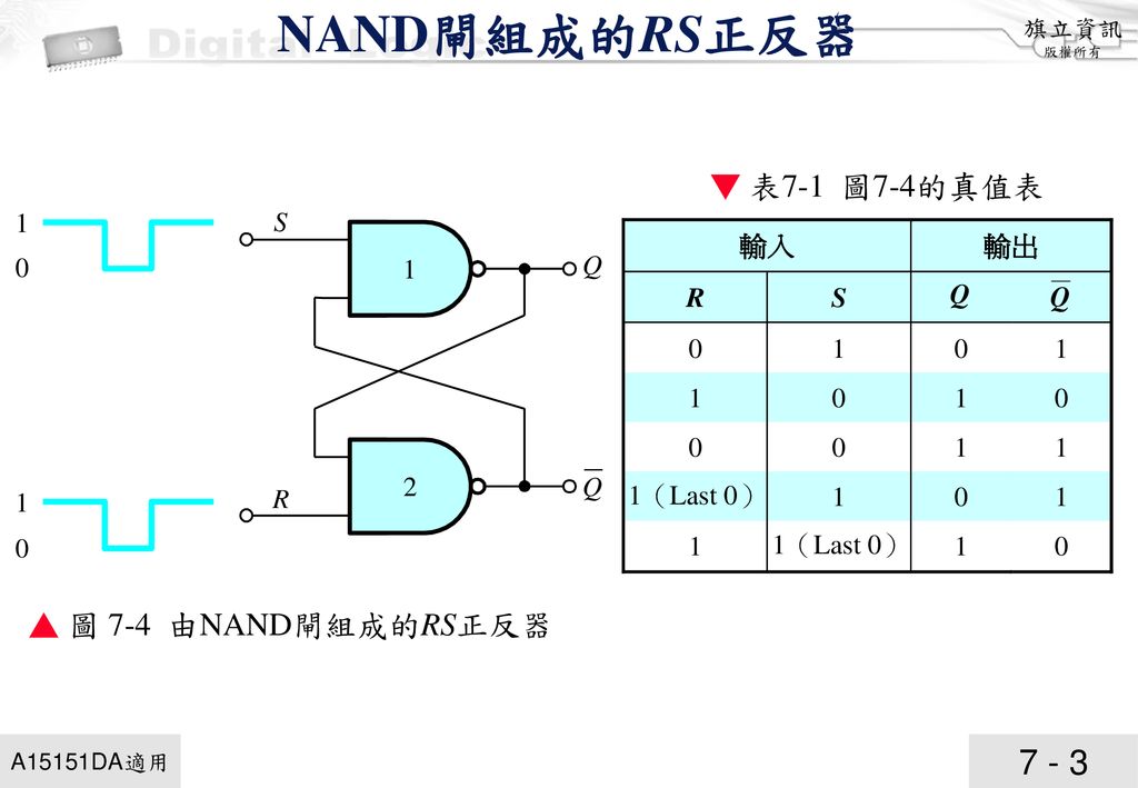 NAND閘組成的RS正反器 ▼ 表7-1 圖7-4的真值表 ▲ 圖 7-4 由NAND閘組成的RS正反器
