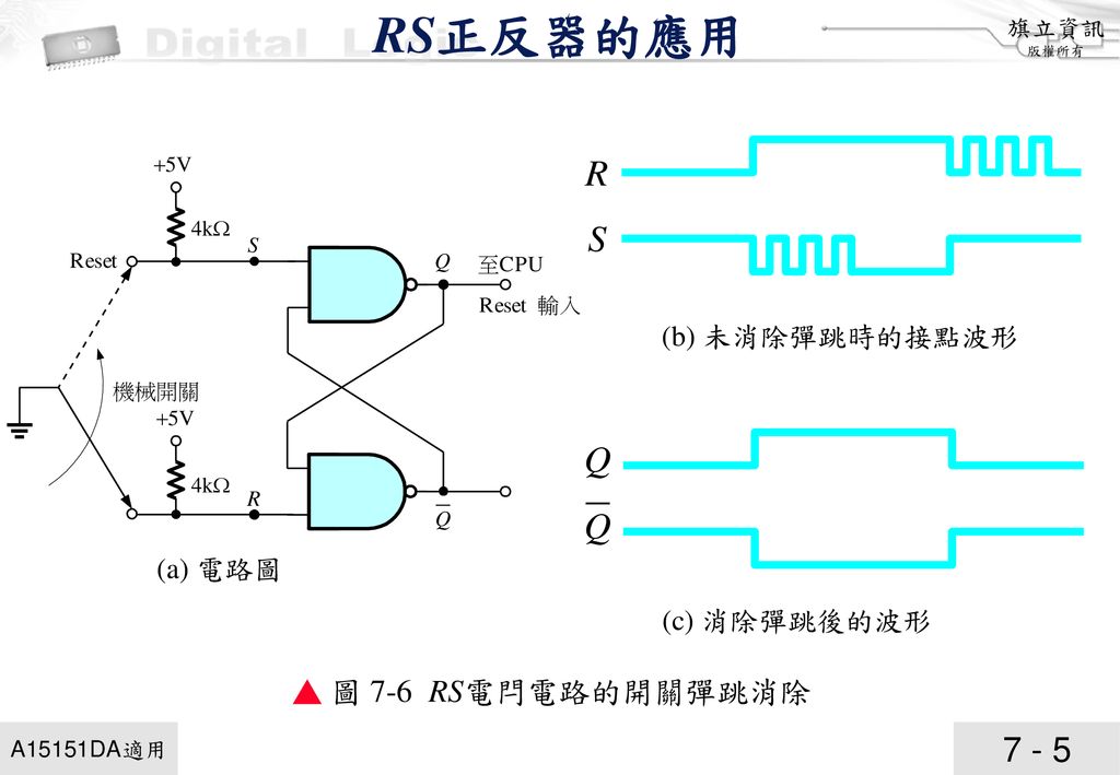RS正反器的應用 (b) 未消除彈跳時的接點波形 (a) 電路圖 (c) 消除彈跳後的波形 ▲ 圖 7-6 RS電閂電路的開關彈跳消除