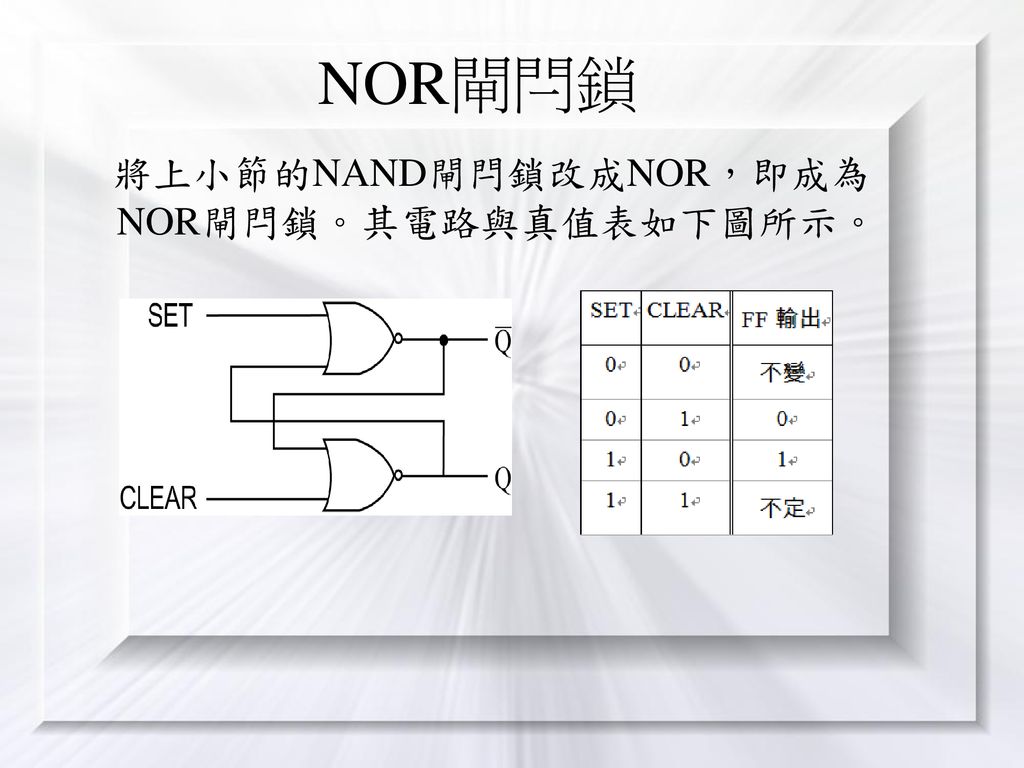 NOR閘閂鎖 將上小節的NAND閘閂鎖改成NOR，即成為NOR閘閂鎖。其電路與真值表如下圖所示。