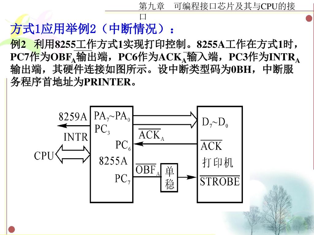 方式1应用举例2（中断情况）： 例2 利用8255工作方式1实现打印控制。8255A工作在方式1时，PC7作为OBFA输出端，PC6作为ACKA输入端，PC3作为INTRA输出端，其硬件连接如图所示。设中断类型码为0BH，中断服务程序首地址为PRINTER。