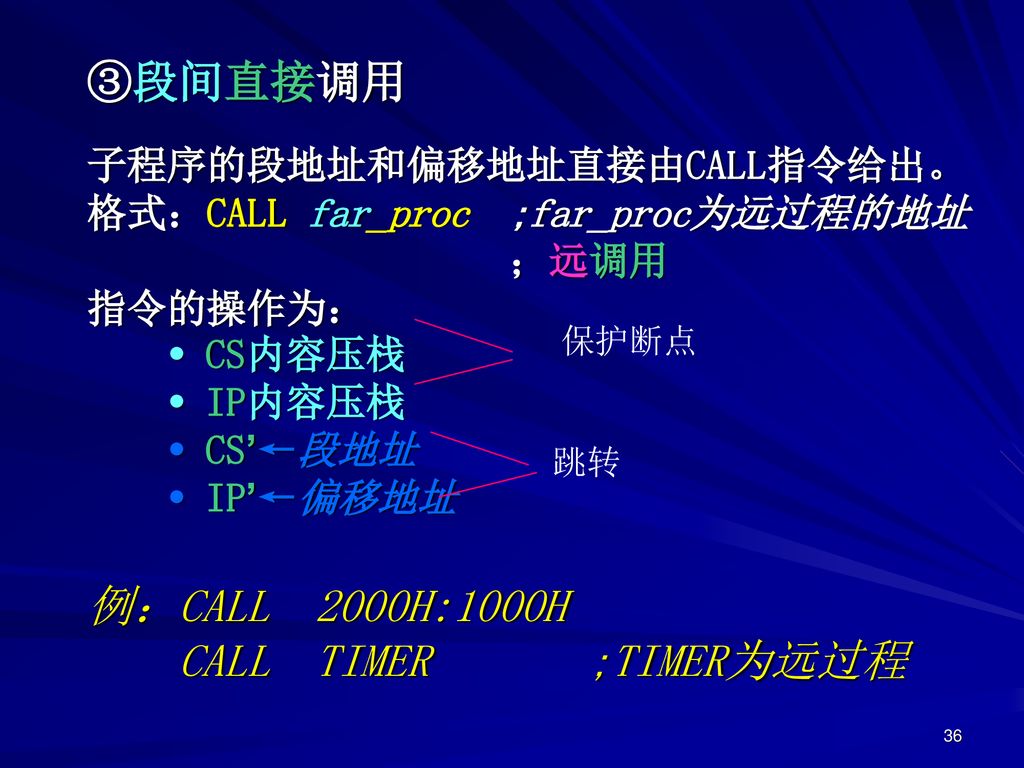 ③段间直接调用 例：CALL 2000H:1000H CALL TIMER ;TIMER为远过程
