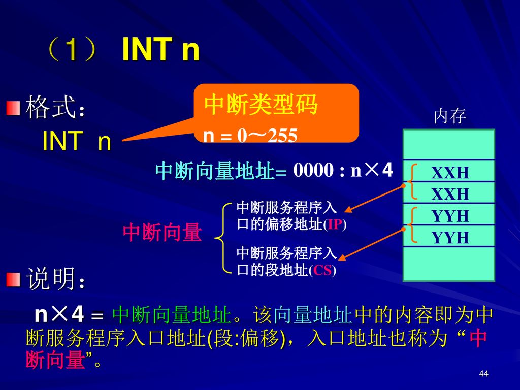 （1） INT n 中断类型码. n = 0〜255. 格式： INT n. 说明： n×4 = 中断向量地址。该向量地址中的内容即为中断服务程序入口地址(段:偏移)，入口地址也称为 中断向量 。