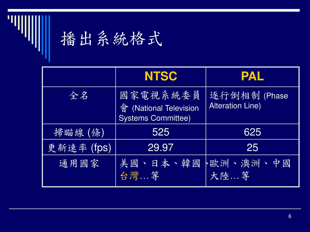 播出系統格式 NTSC PAL 全名 國家電視系統委員會 (National Television Systems Committee)