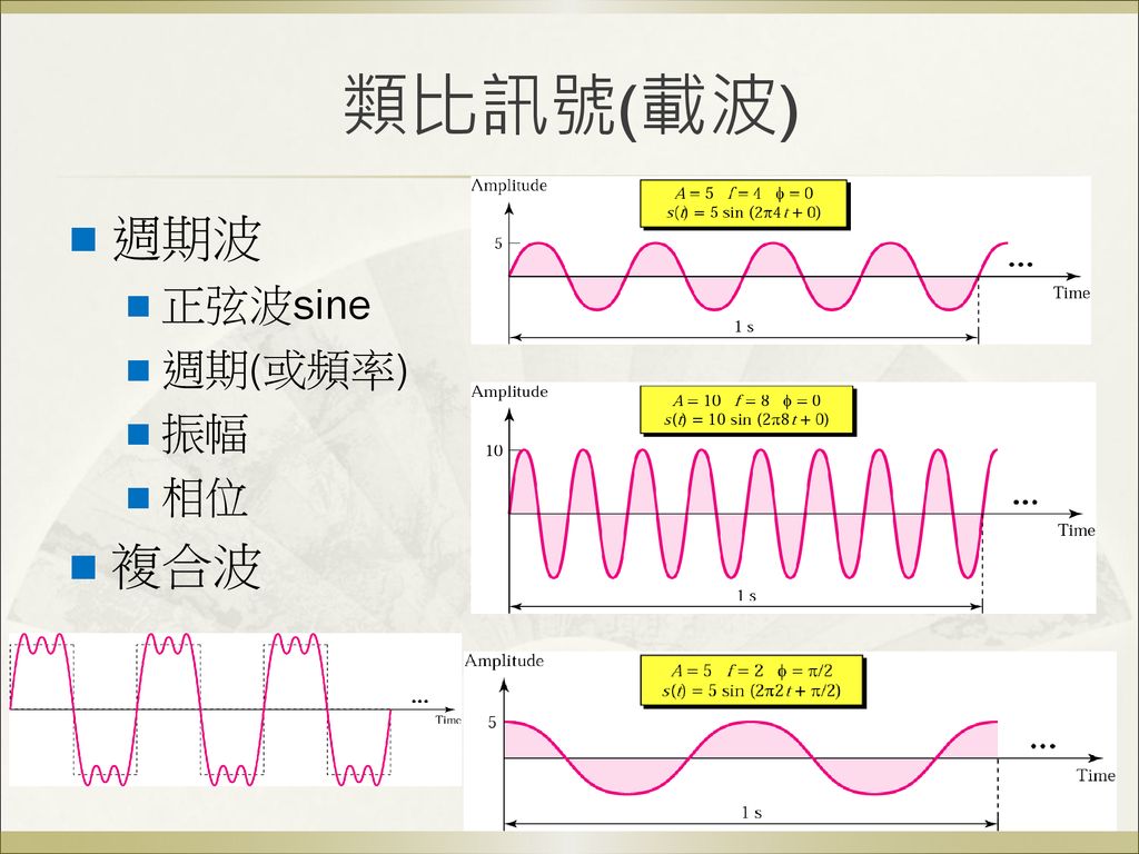 類比訊號(載波) 週期波 正弦波sine 週期(或頻率) 振幅 相位 複合波