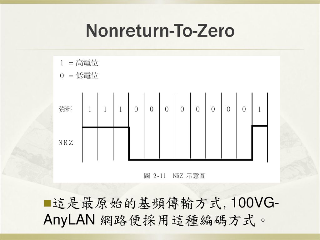 Nonreturn-To-Zero 這是最原始的基頻傳輸方式, 100VG-AnyLAN 網路便採用這種編碼方式。