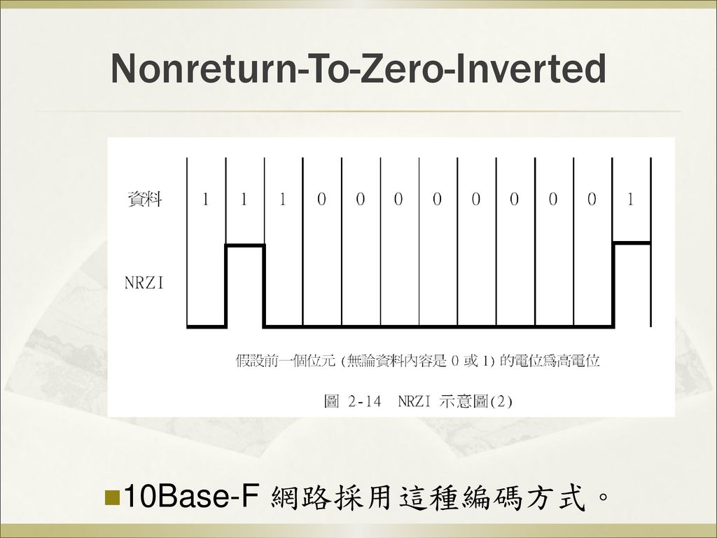 Nonreturn-To-Zero-Inverted
