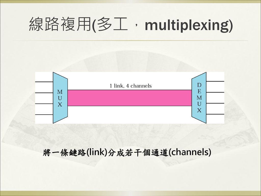 線路複用(多工，multiplexing)