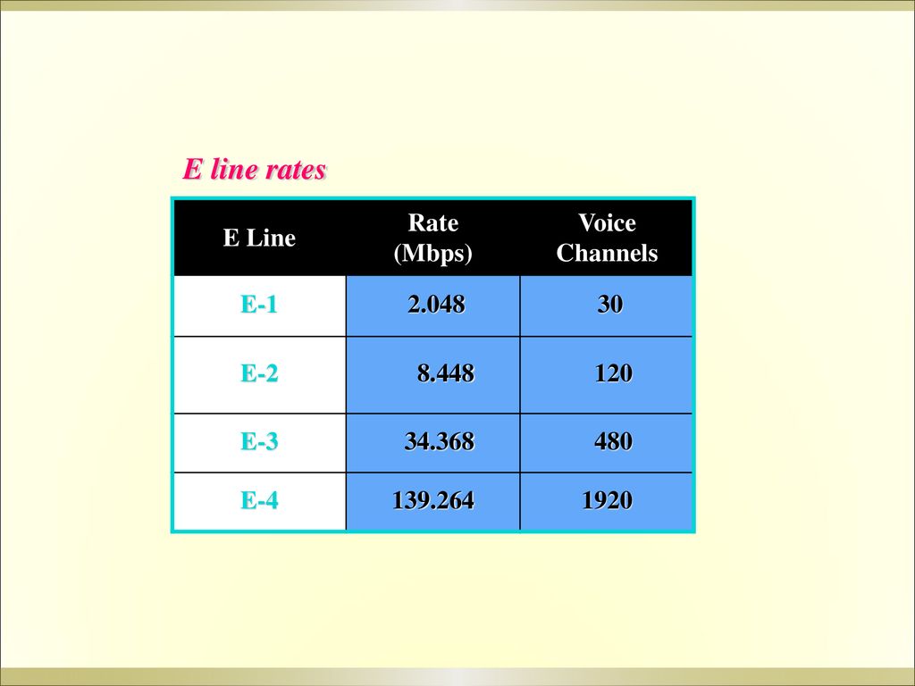 E line rates E Line Rate (Mbps) Voice Channels E E