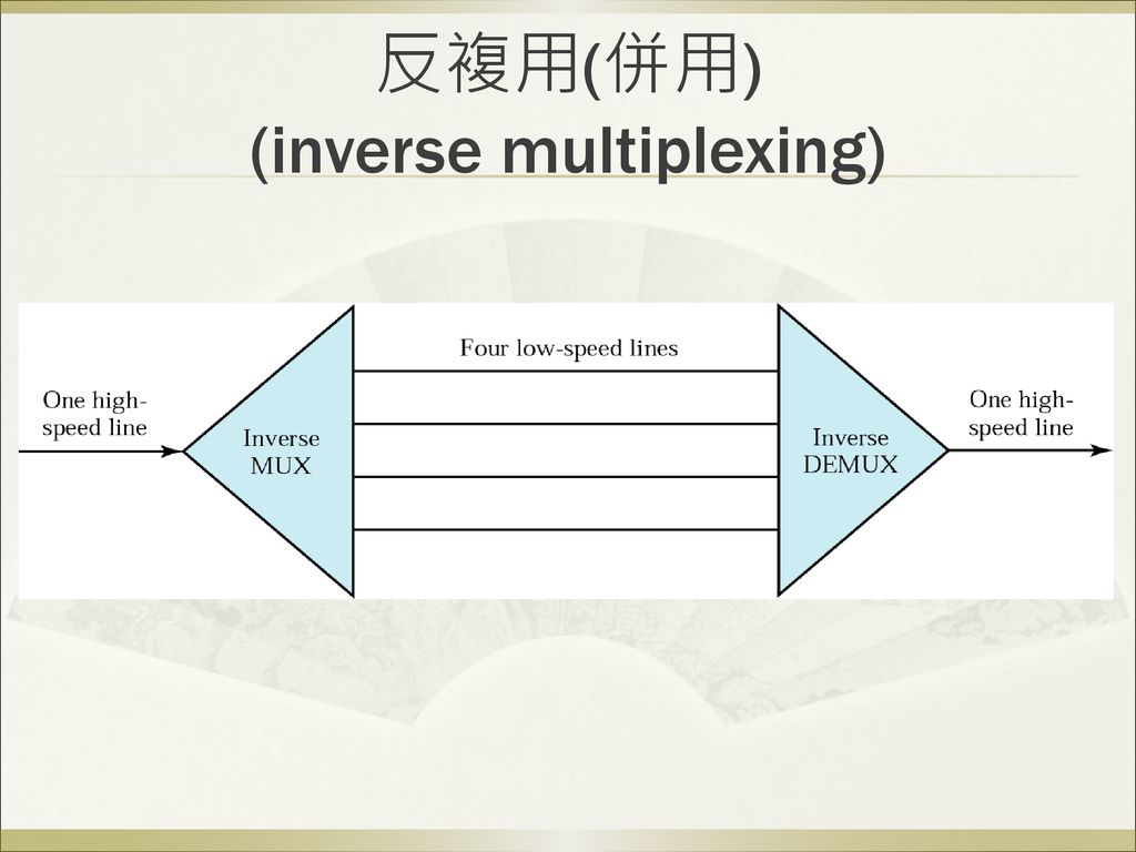 反複用(併用) (inverse multiplexing)