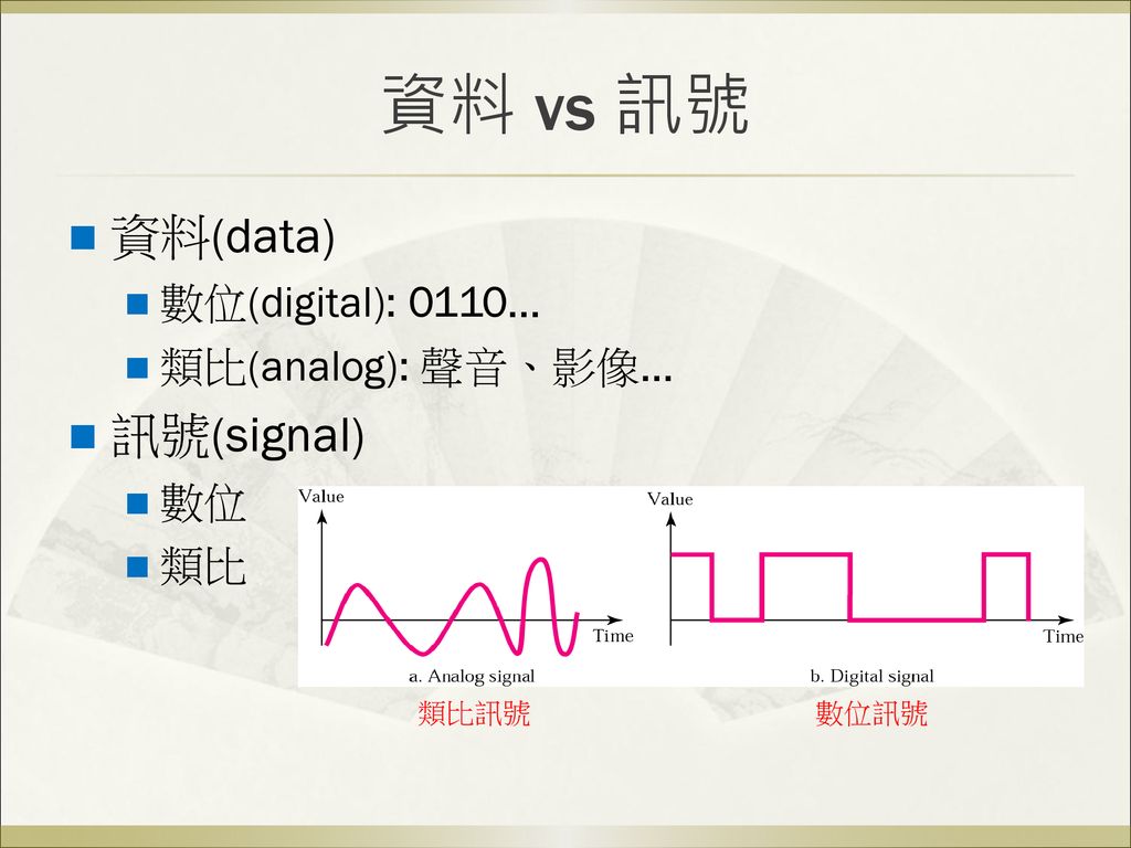 資料 vs 訊號 資料(data) 訊號(signal) 數位(digital): 0110… 類比(analog): 聲音、影像… 數位