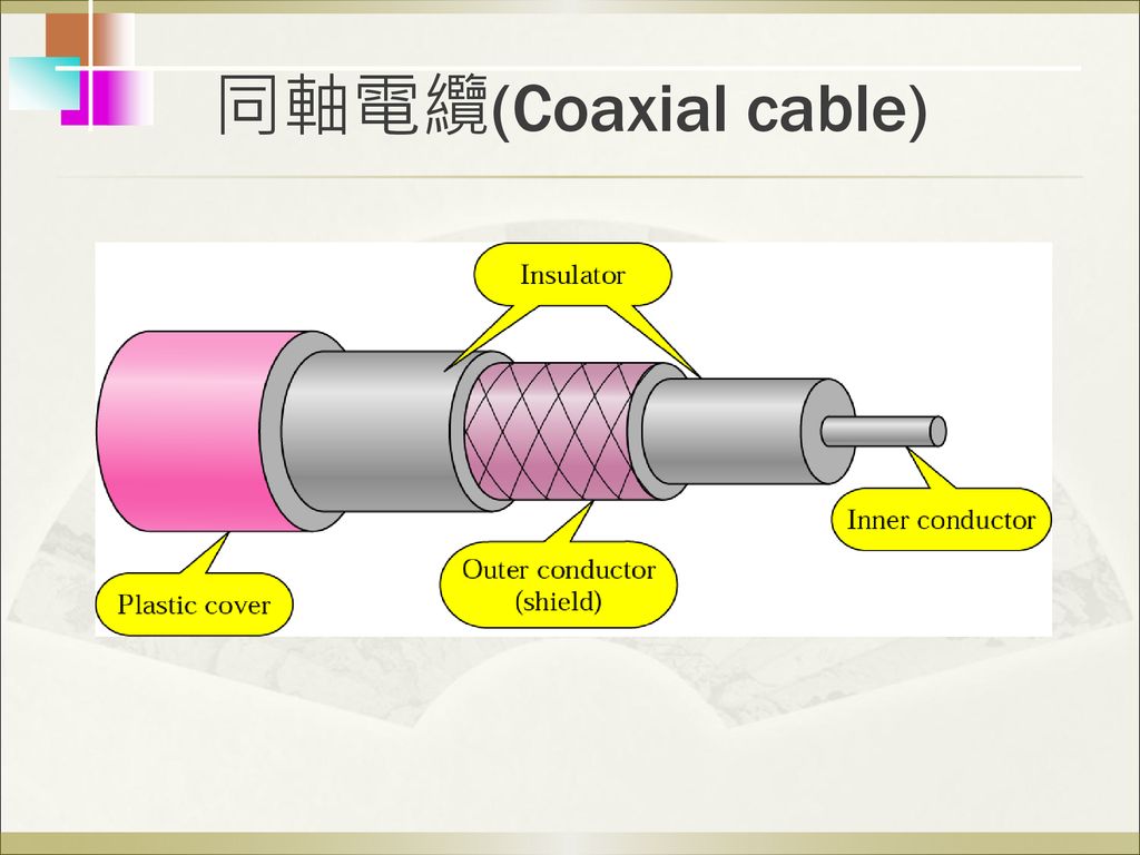 同軸電纜(Coaxial cable)