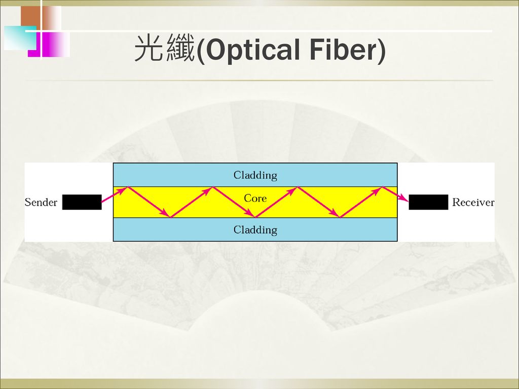 光纖(Optical Fiber)