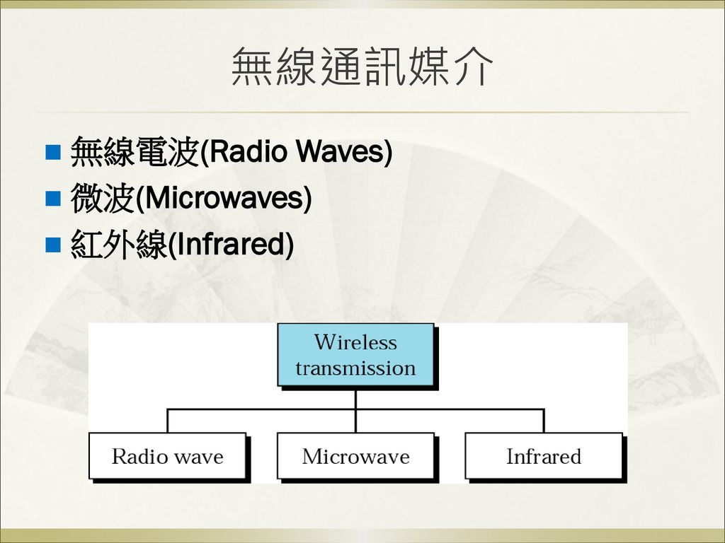 無線通訊媒介 無線電波(Radio Waves) 微波(Microwaves) 紅外線(Infrared)