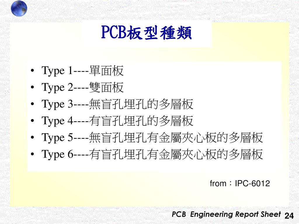 PCB板型種類 Type 1----單面板 Type 2----雙面板 Type 3----無盲孔埋孔的多層板