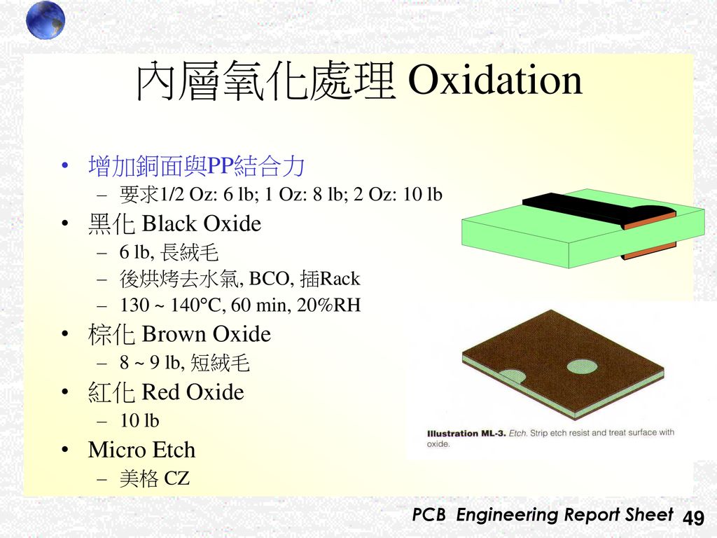 內層氧化處理 Oxidation 增加銅面與PP結合力 黑化 Black Oxide 棕化 Brown Oxide 紅化 Red Oxide