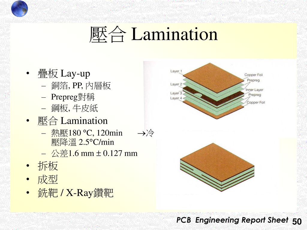 壓合 Lamination 疊板 Lay-up 壓合 Lamination 拆板 成型 銑靶 / X-Ray鑽靶 銅箔, PP, 內層板