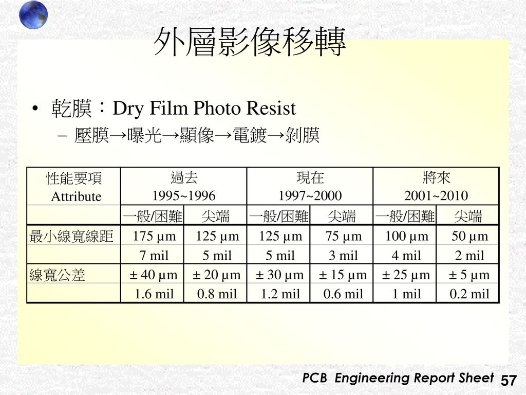 外層影像移轉 乾膜：Dry Film Photo Resist 壓膜→曝光→顯像→電鍍→剝膜