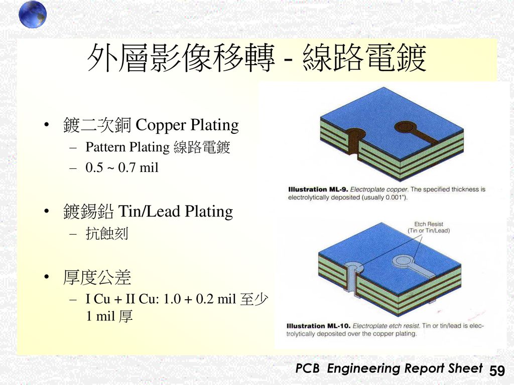外層影像移轉 - 線路電鍍 鍍二次銅 Copper Plating 鍍錫鉛 Tin/Lead Plating 厚度公差