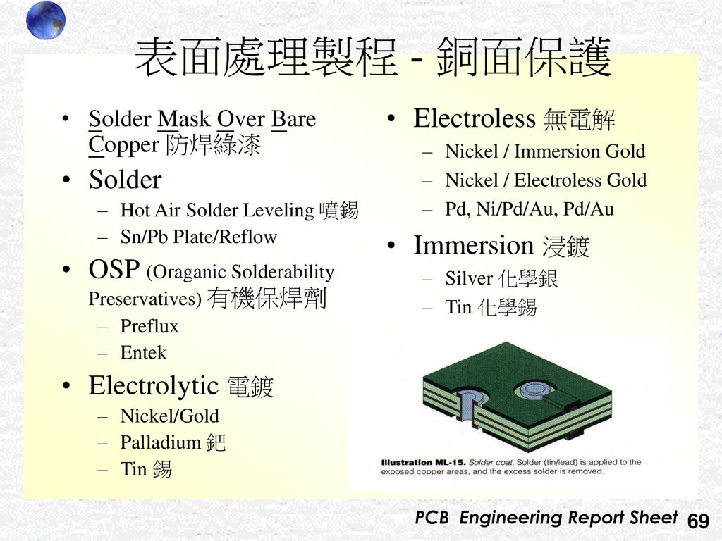 表面處理製程 - 銅面保護 Electroless 無電解 Solder Immersion 浸鍍