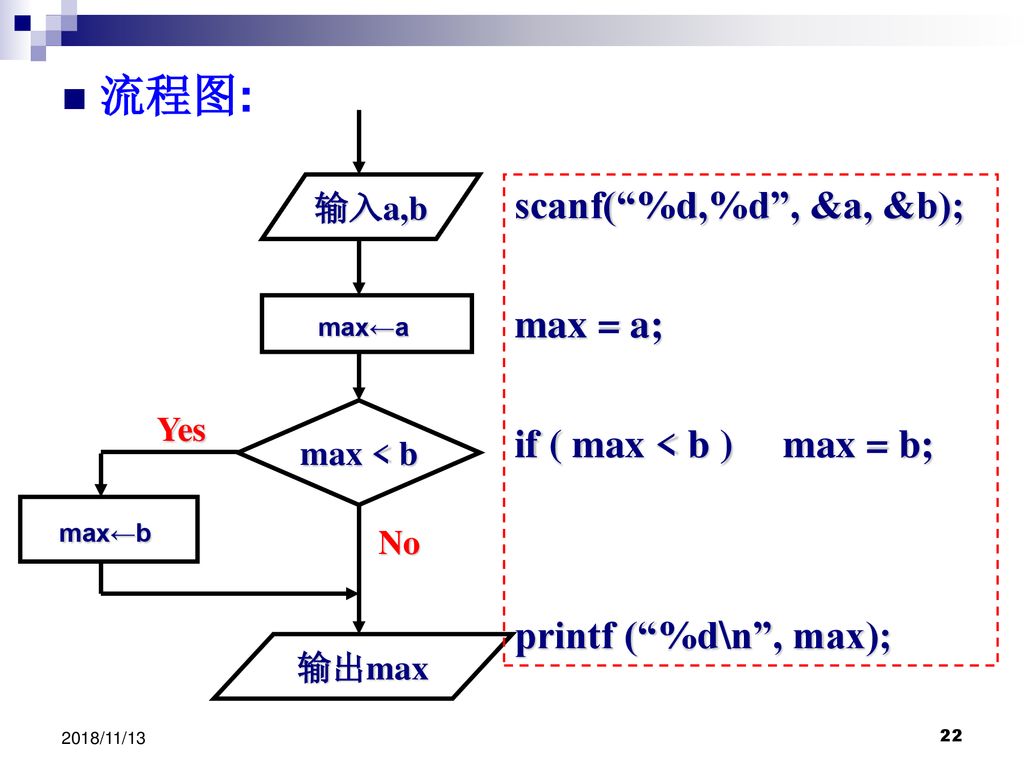 流程图: scanf( %d,%d , &a, &b); max = a; if ( max < b ) max = b;