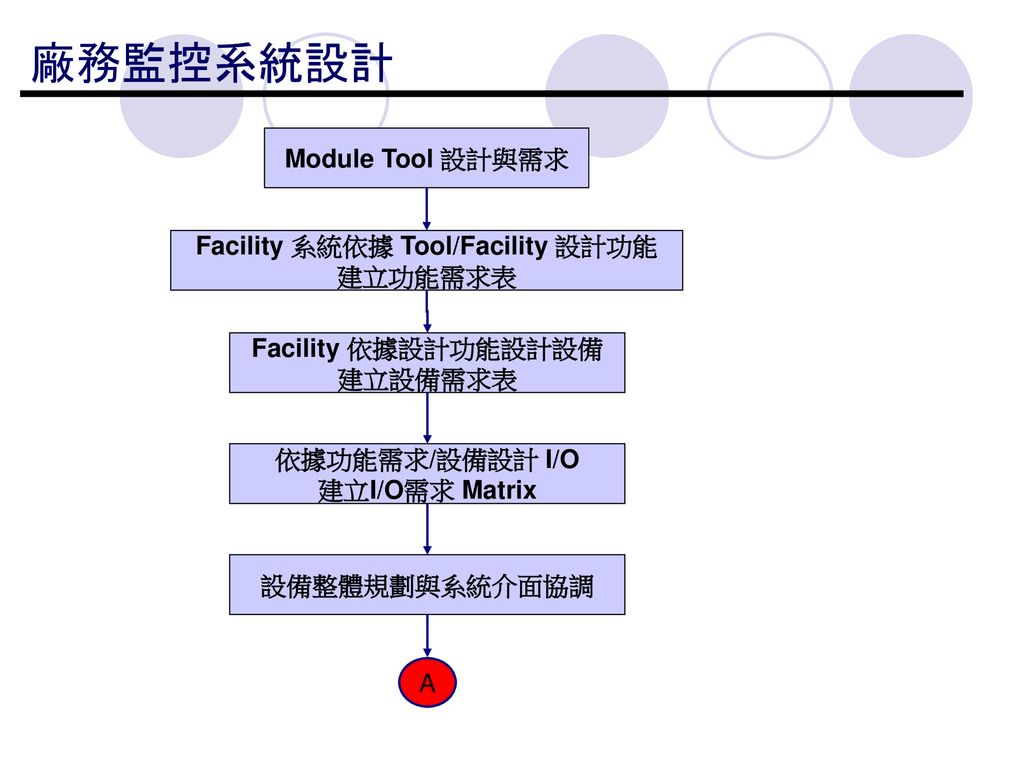 Facility 系統依據 Tool/Facility 設計功能