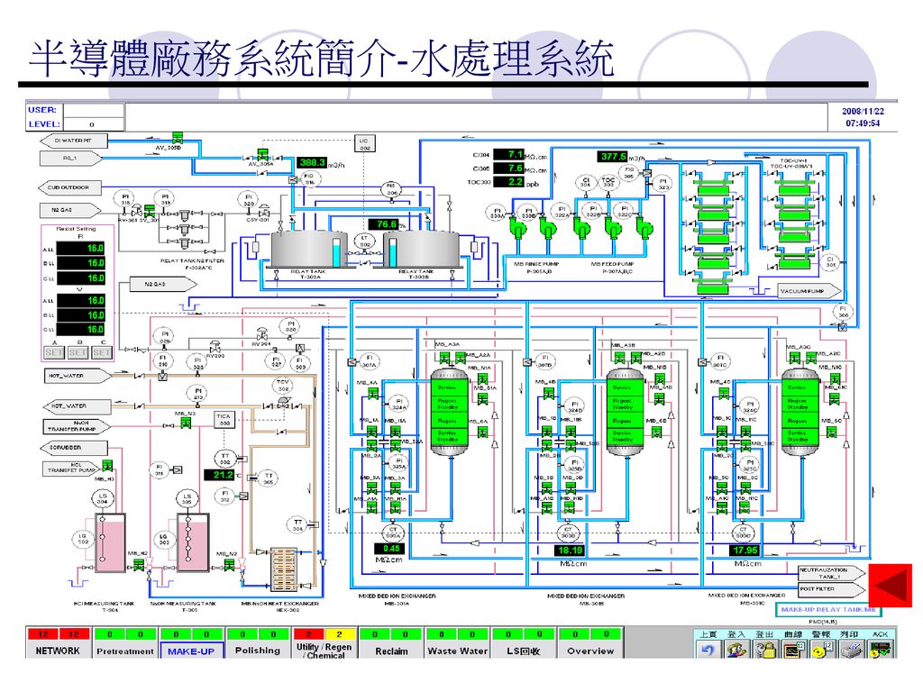 半導體廠務系統簡介-水處理系統