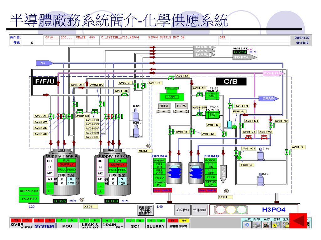 半導體廠務系統簡介-化學供應系統