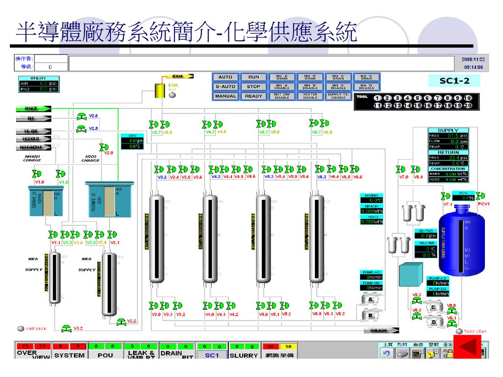 半導體廠務系統簡介-化學供應系統