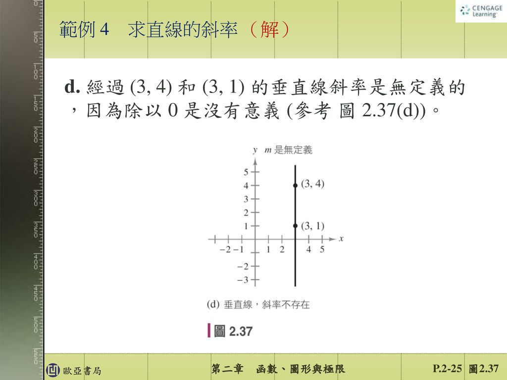 2 3 平面上的直線與斜率 Ppt Download