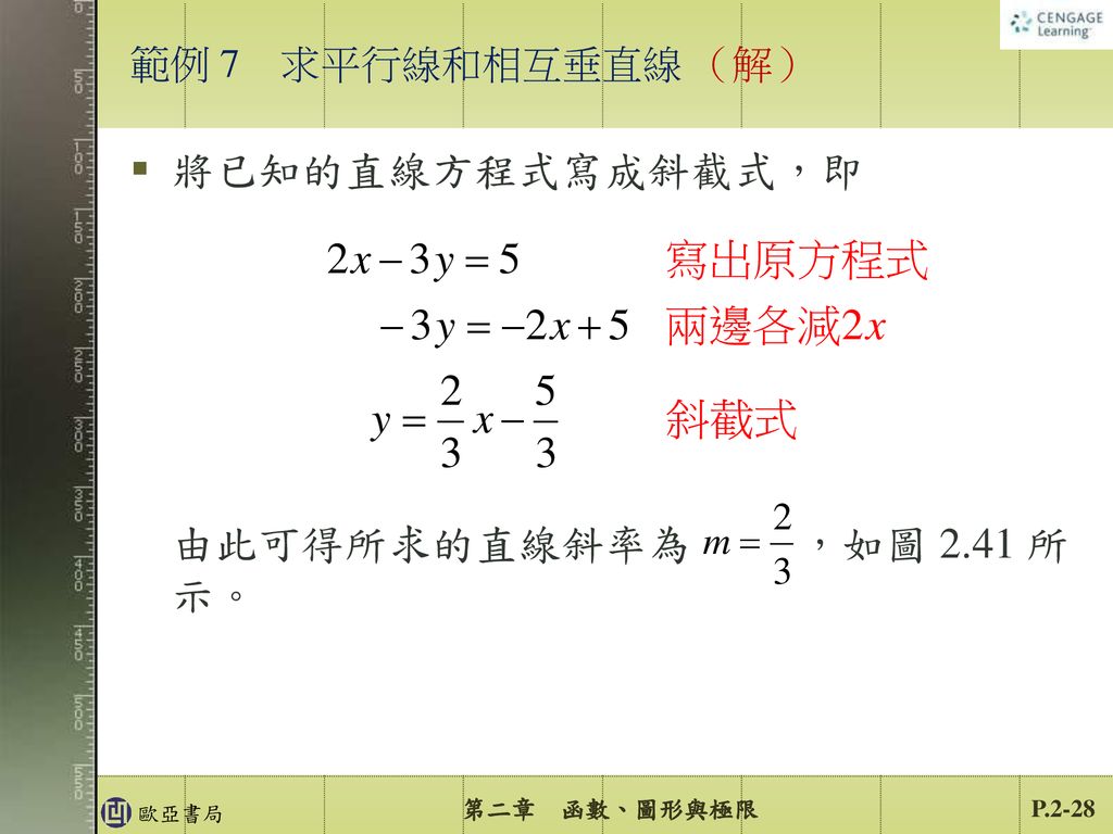 2 3 平面上的直線與斜率 Ppt Download