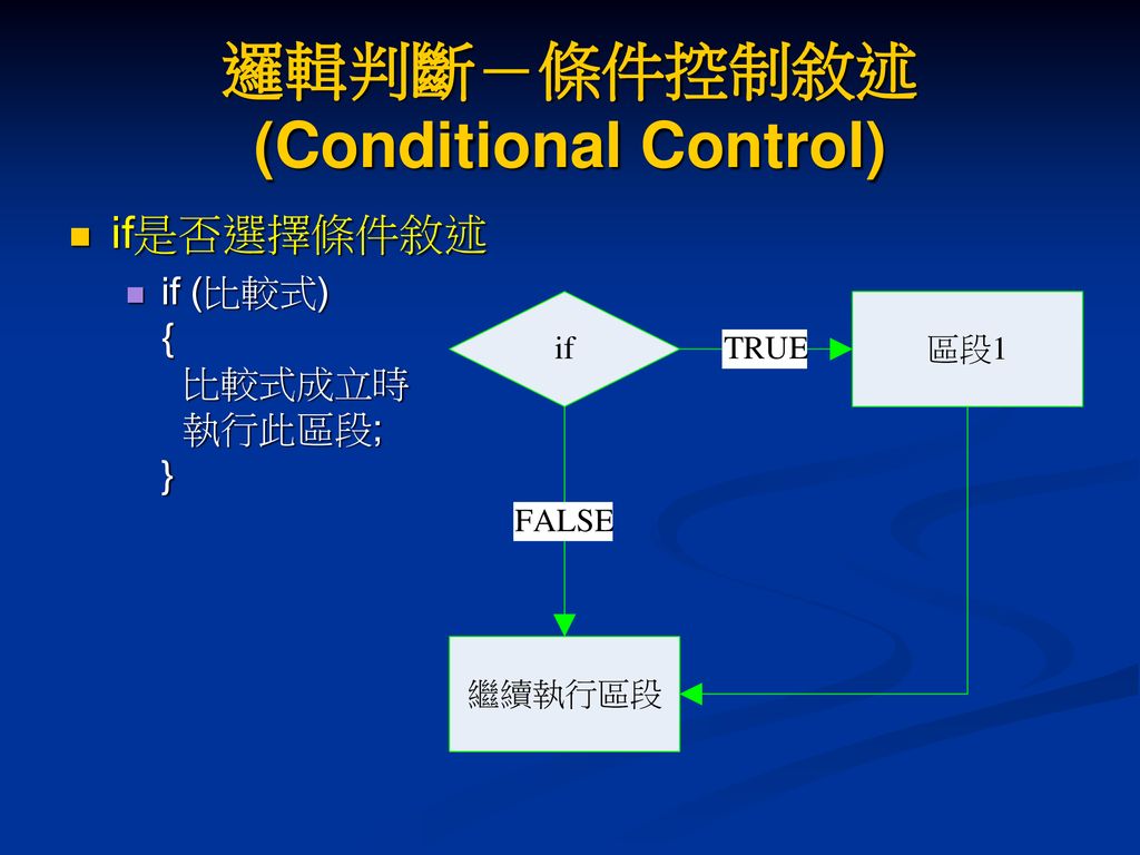 邏輯判斷－條件控制敘述(Conditional Control)