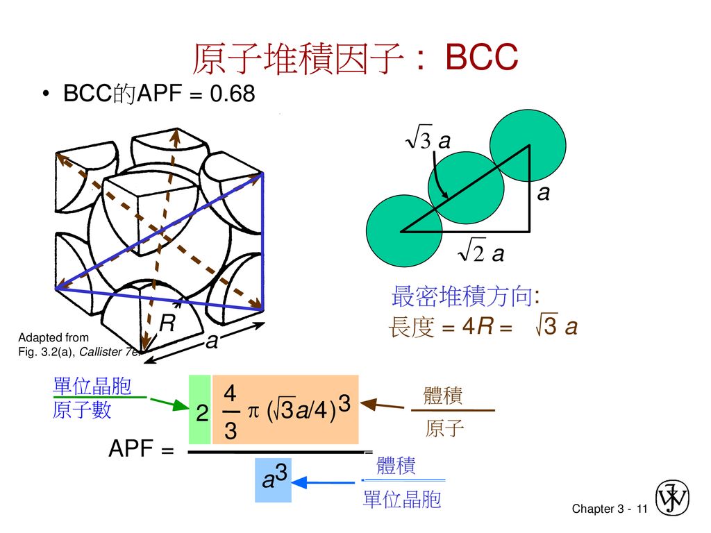 原子堆積因子 : BCC • BCC的APF = 0.68 a R a 長度 = 4R = 最密堆積方向: 3 a p ( 3