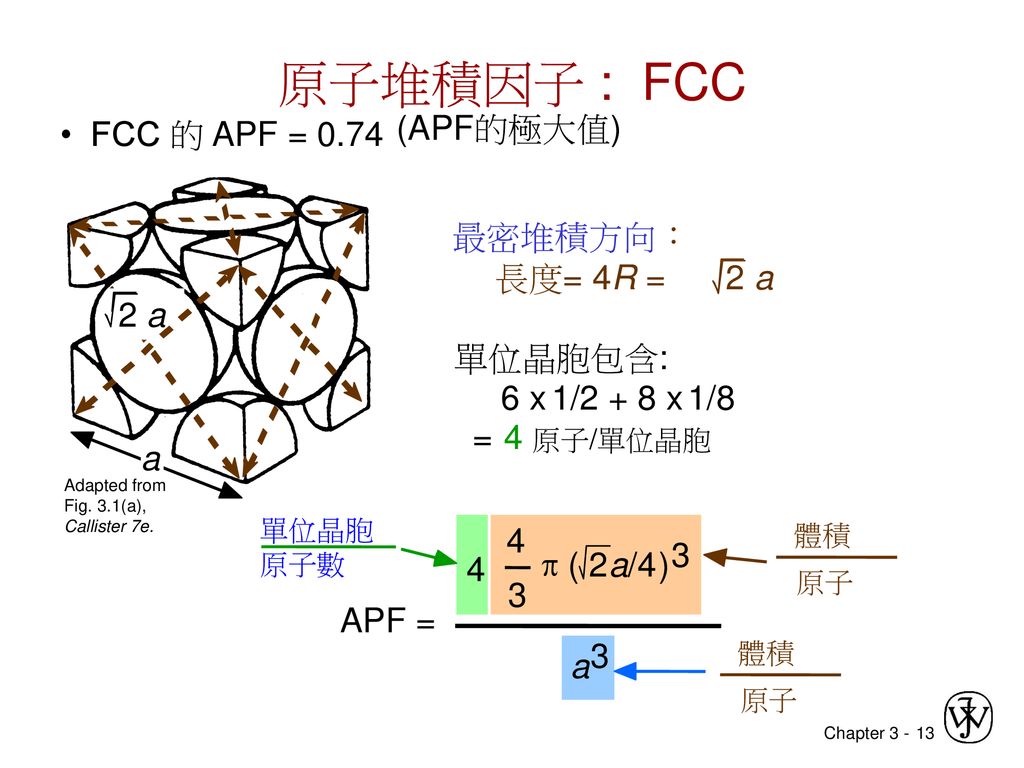 原子堆積因子 : FCC (APF的極大值) • FCC 的 APF = 0.74 a 2 a 最密堆積方向： 長度= 4R = 2 a