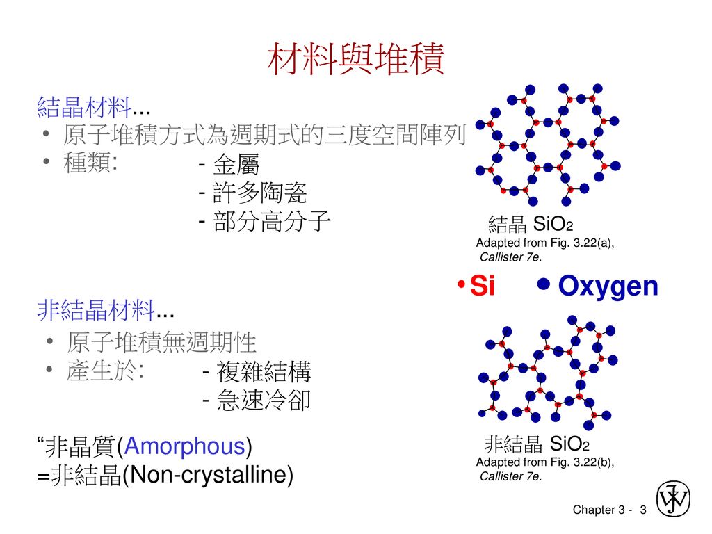 材料與堆積 Si Oxygen 結晶材料... • 原子堆積方式為週期式的三度空間陣列 • 種類: - 金屬 - 許多陶瓷 - 部分高分子