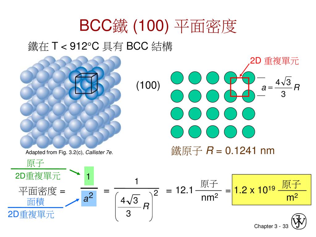 BCC鐵 (100) 平面密度 鐵在 T < 912C 具有 BCC 結構 (100) 鐵原子 R = nm = =
