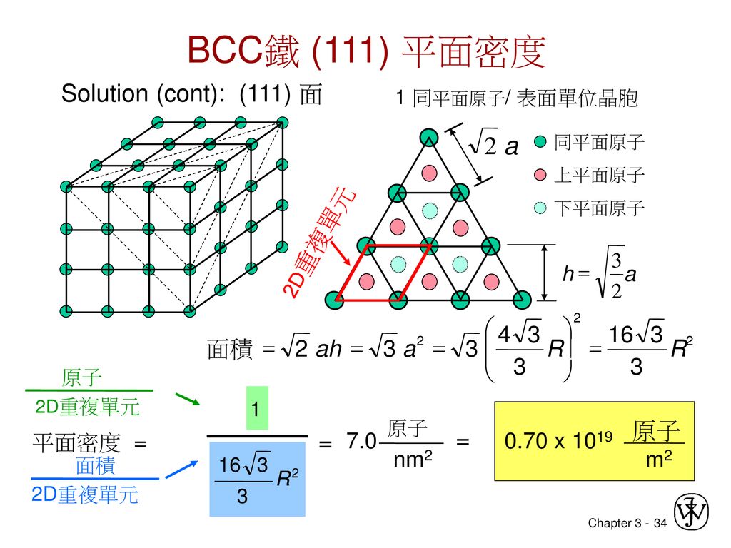BCC鐵 (111) 平面密度 2 a Solution (cont): (111) 面 原子 = = 3 R 16 4 a ah 面積 =