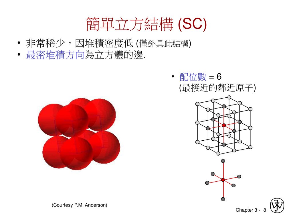 簡單立方結構 (SC) • 非常稀少，因堆積密度低 (僅釙具此結構) • 最密堆積方向為立方體的邊. • 配位數 = 6