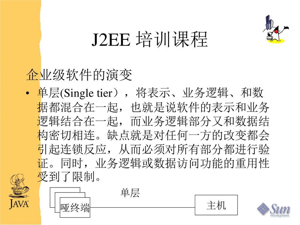 J2EE 培训课程.