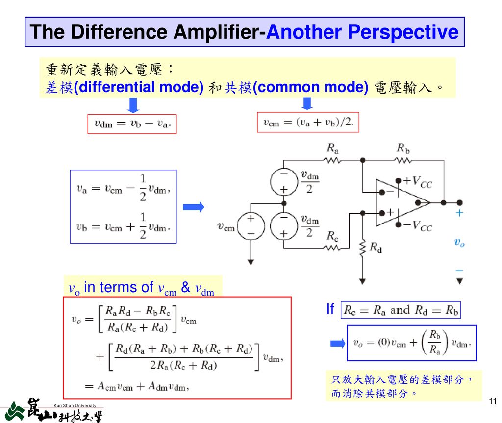 The Difference Amplifier-Another Perspective