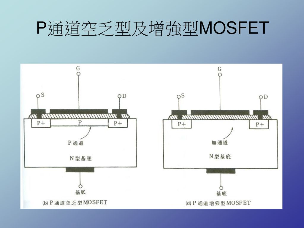 P通道空乏型及增強型MOSFET