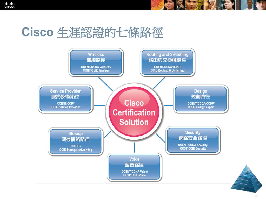 Cisco 生涯認證的七條路徑