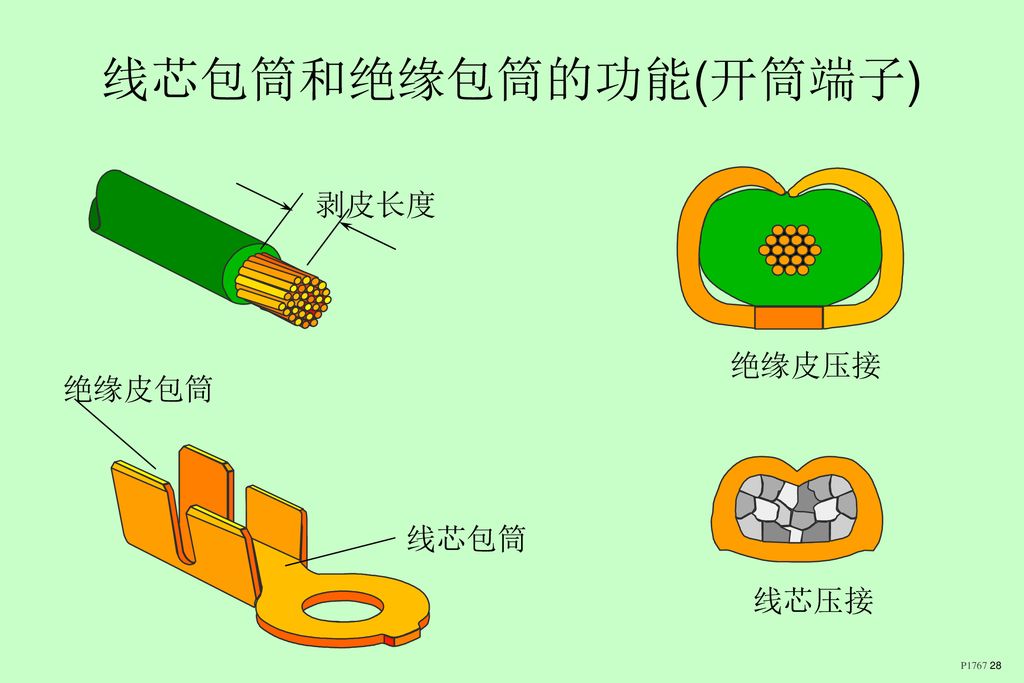 Terminal Connector Crimping Standard