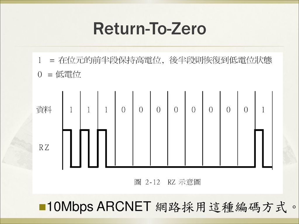 Return-To-Zero 10Mbps ARCNET 網路採用這種編碼方式。