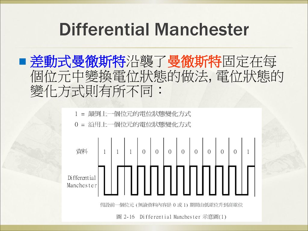 Differential Manchester