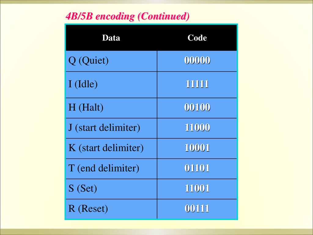 4B/5B encoding (Continued)