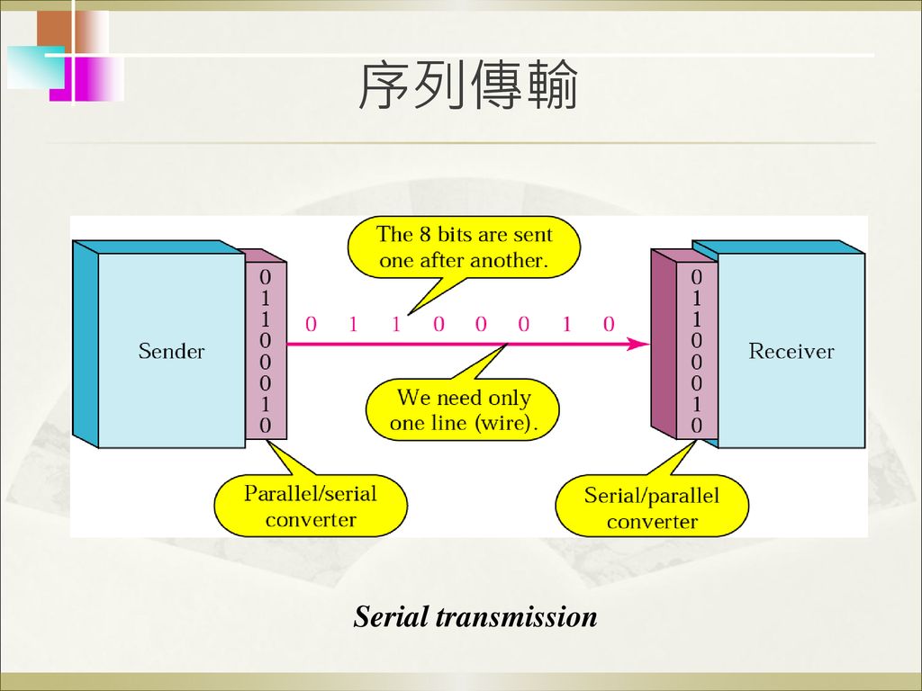 序列傳輸 Serial transmission