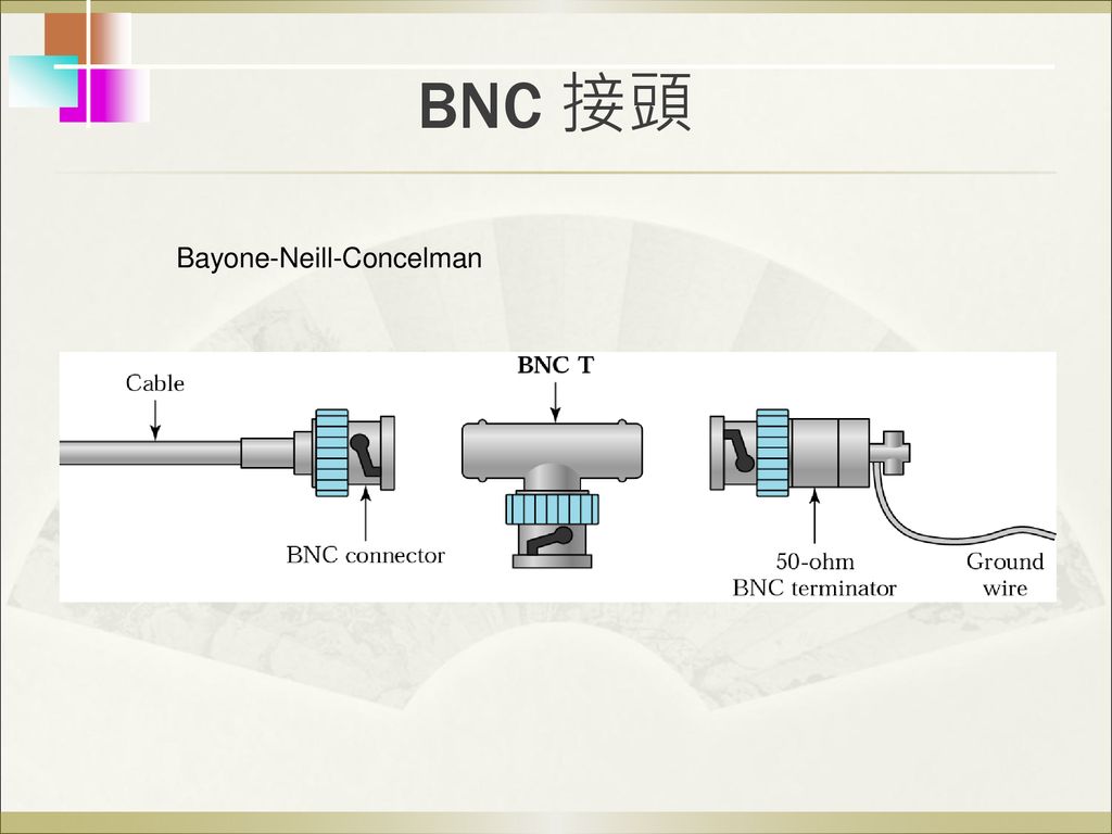 BNC 接頭 Bayone-Neill-Concelman
