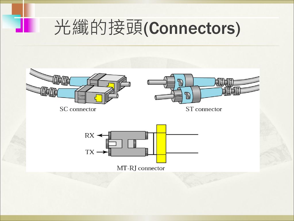 光纖的接頭(Connectors)