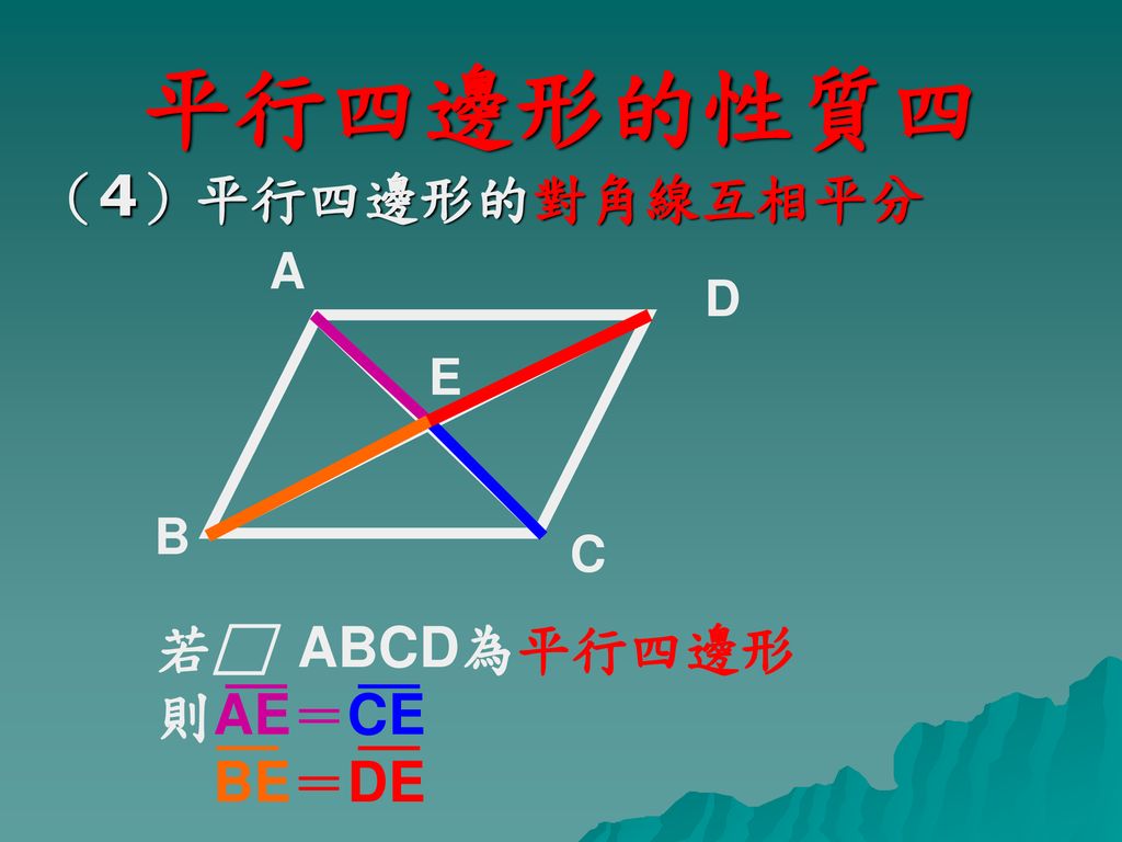 平行四邊形的性質四 （4）平行四邊形的對角線互相平分 A D E B C 若□ ABCD為平行四邊形 則AE＝CE BE＝DE